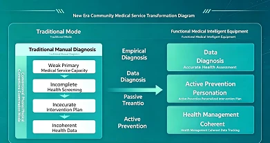 Aproveitando equipamentos médicos funcionais para aprimorar as capacidades de...